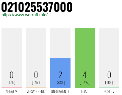 Rufnummer 021025537000 Telefonnummer 021025537000