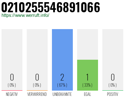 Rufnummer 0210255546891066 Telefonnummer 0210255546891066