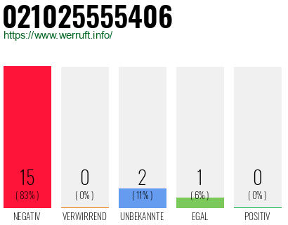 Rufnummer 021025555406 Telefonnummer 021025555406