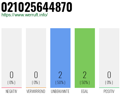 Rufnummer 021025644870 Telefonnummer 021025644870