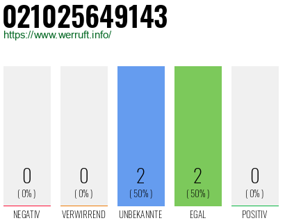Rufnummer 021025649143 Telefonnummer 021025649143