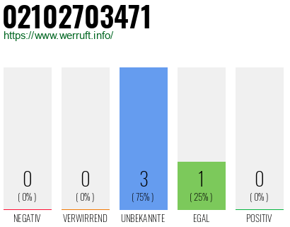 Rufnummer 02102703471 Telefonnummer 02102703471