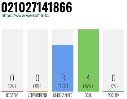 Rufnummer 021027141866 Telefonnummer 021027141866
