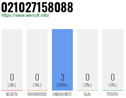 Rufnummer 021027158088 Telefonnummer 021027158088