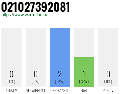 Telefonnummer 021027392081
