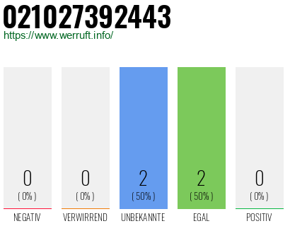 Telefonnummer 021027392443