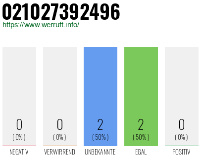 Telefonnummer 021027392496