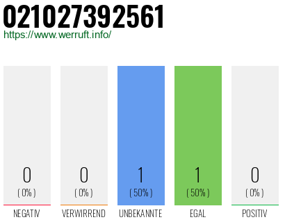 Telefonnummer 021027392561