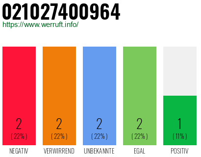 Rufnummer 021027400964 Telefonnummer 021027400964