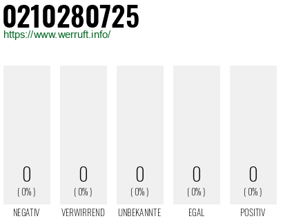 Rufnummer 0210280725 Telefonnummer 0210280725