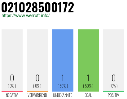 Rufnummer 021028500172 Telefonnummer 021028500172