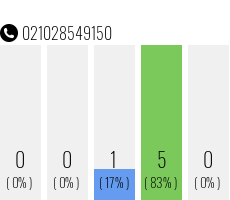 Rufnummer 021028549150 Telefonnummer 021028549150