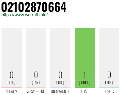 Rufnummer 02102870664 Telefonnummer 02102870664