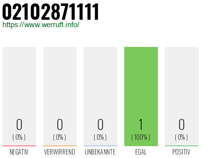 Rufnummer 02102871111 Telefonnummer 02102871111