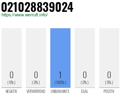 Rufnummer 021028839024 Telefonnummer 021028839024