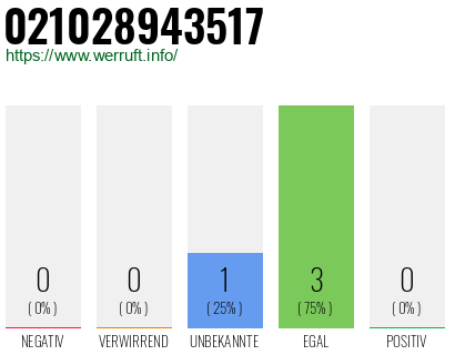 Rufnummer 021028943517 Telefonnummer 021028943517