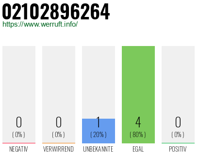 Rufnummer 02102896264 Telefonnummer 02102896264