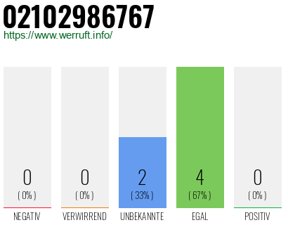Rufnummer 02102986767 Telefonnummer 02102986767