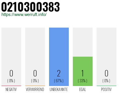 Rufnummer 0210300383 Telefonnummer 0210300383