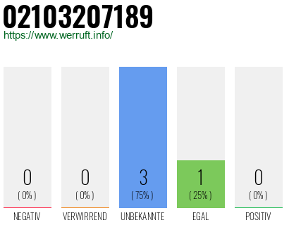 Rufnummer 02103207189 Telefonnummer 02103207189
