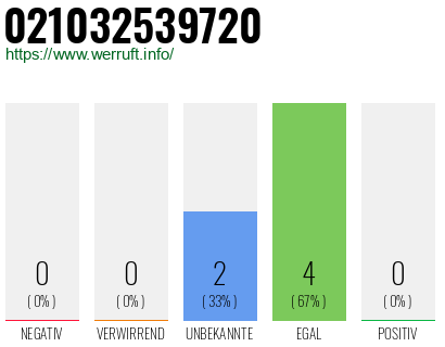 Rufnummer 021032539720 Telefonnummer 021032539720