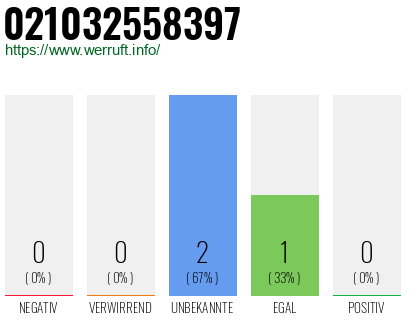 Rufnummer 021032558397 Telefonnummer 021032558397