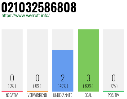 Rufnummer 021032586808 Telefonnummer 021032586808