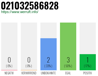 Rufnummer 021032586828 Telefonnummer 021032586828