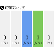 Telefonnummer 02103348229