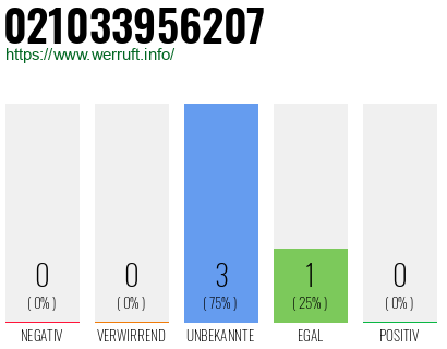 Rufnummer 021033956207 Telefonnummer 021033956207
