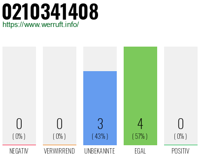 Rufnummer 0210341408 Telefonnummer 0210341408