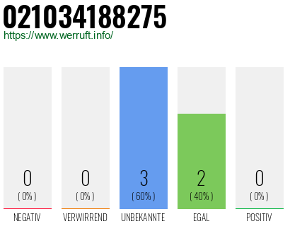 Rufnummer 021034188275 Telefonnummer 021034188275