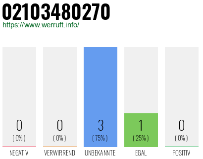 Rufnummer 02103480270 Telefonnummer 02103480270