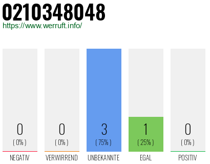 Rufnummer 0210348048 Telefonnummer 0210348048