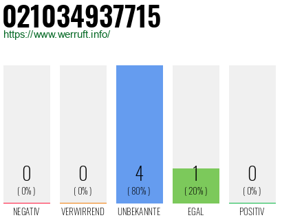 Rufnummer 021034937715 Telefonnummer 021034937715