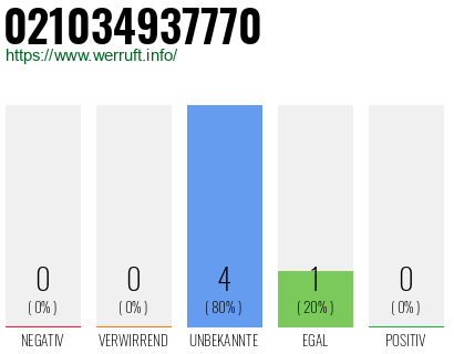 Rufnummer 021034937770 Telefonnummer 021034937770