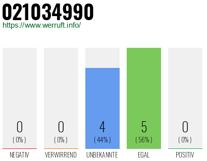 Rufnummer 021034990 Telefonnummer 021034990