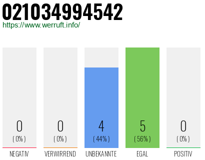 Rufnummer 021034994542 Telefonnummer 021034994542