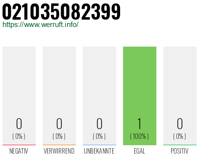 Rufnummer 021035082399 Telefonnummer 021035082399