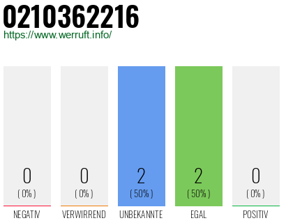 Rufnummer 0210362216 Telefonnummer 0210362216