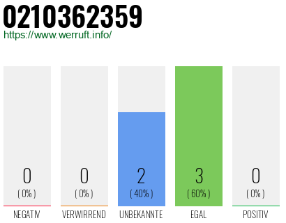 Rufnummer 0210362359 Telefonnummer 0210362359