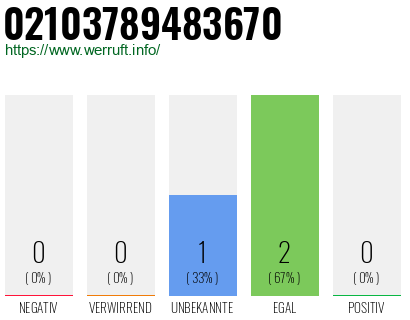 Rufnummer 02103789483670 Telefonnummer 02103789483670