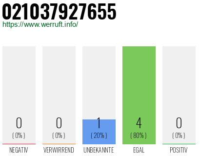 Rufnummer 021037927655 Telefonnummer 021037927655