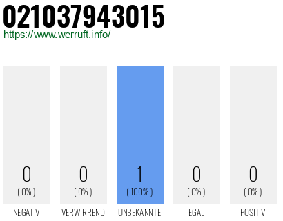 Rufnummer 021037943015 Telefonnummer 021037943015