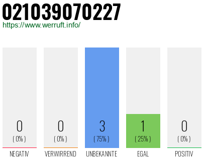 Rufnummer 021039070227 Telefonnummer 021039070227
