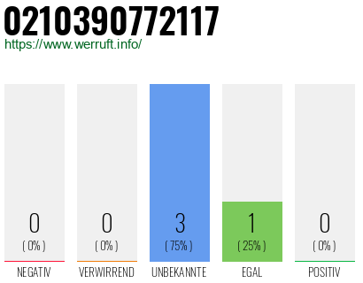Rufnummer 0210390772117 Telefonnummer 0210390772117