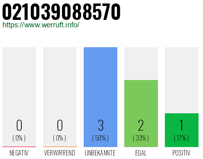 Rufnummer 021039088570 Telefonnummer 021039088570
