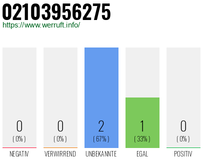 Rufnummer 02103956275 Telefonnummer 02103956275