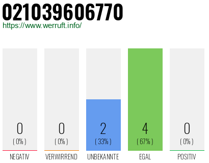 Rufnummer 021039606770 Telefonnummer 021039606770