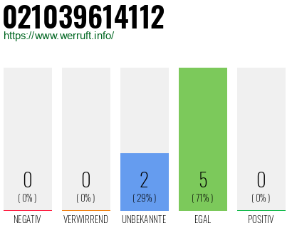 Rufnummer 021039614112 Telefonnummer 021039614112